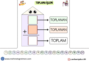 TOPLAMA ISLEMI SERIT OYUNU GORSEL